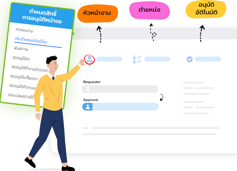 โปรแกรมบริหารงานบุคคลออนไลน์ HR Cloud ระบบอนุมัติเอกสาร Approve Center