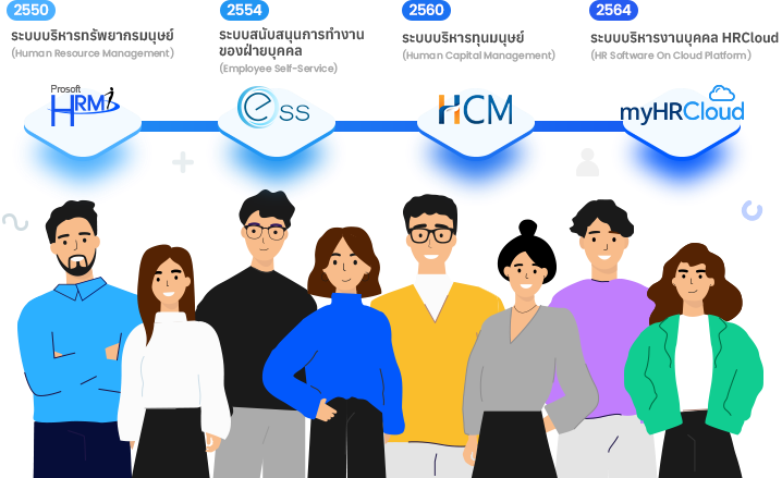 HCM prosoft group