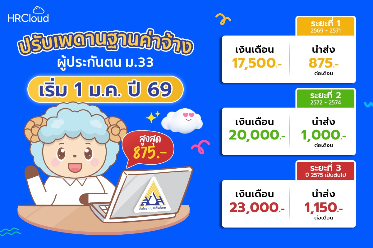 ปรับเพดานฐานค่าจ้างใหม่!  ผู้ประกันตน ม.33 เริ่ม 1 มกราคม 2569 เป็นต้นไป