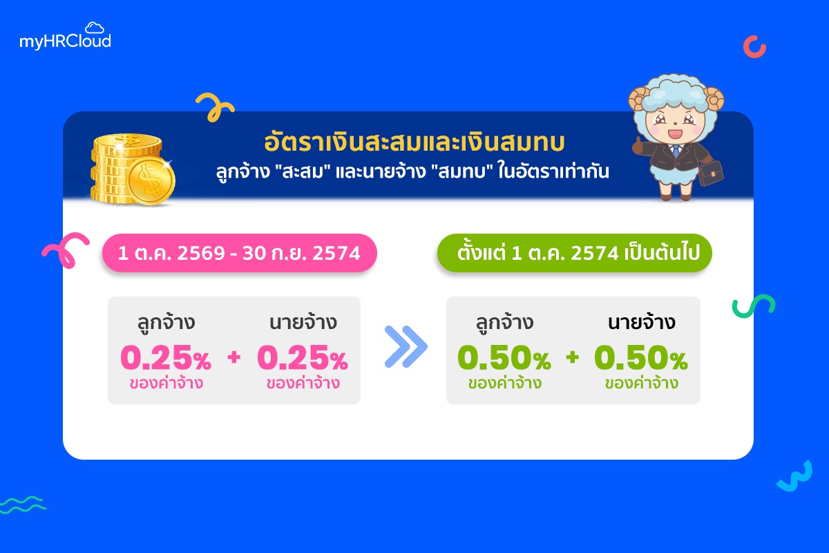 สรุป กองทุนสงเคราะห์ลูกจ้าง ล่าสุด 1 ตุลาคม 2569